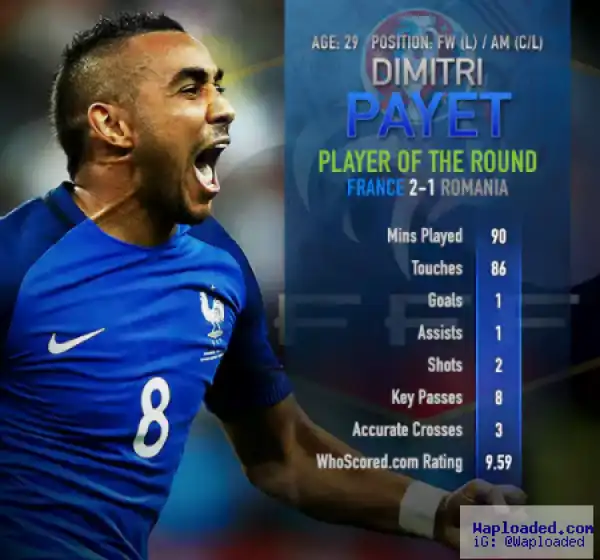 Euro 2016: The Best XI After The First Round of Matches